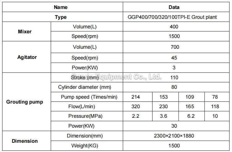 Gaodetec GGP400/700/320/100TPI-E Grout Injection Pump Plant for Ground Construction